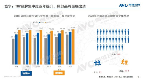 2020年中國空調市場年度報告 技術引領升級，智能化與健康功能成發展新引擎