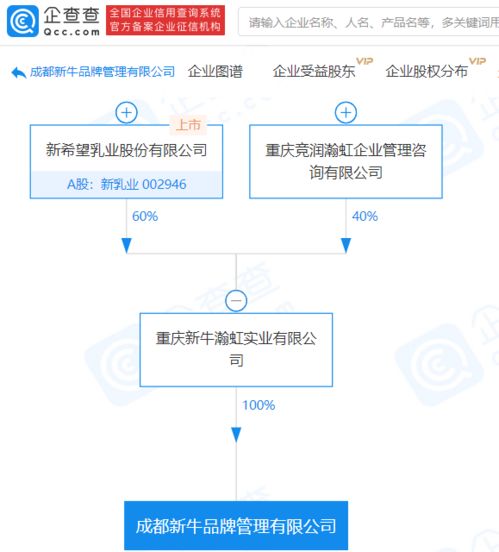 新乳業(yè)成立品牌管理公司，強(qiáng)化市場(chǎng)營(yíng)銷與形象策劃布局
