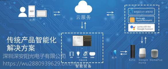 亞馬遜智能產(chǎn)品營(yíng)銷方案 智能硬件方案商的市場(chǎng)營(yíng)銷策劃