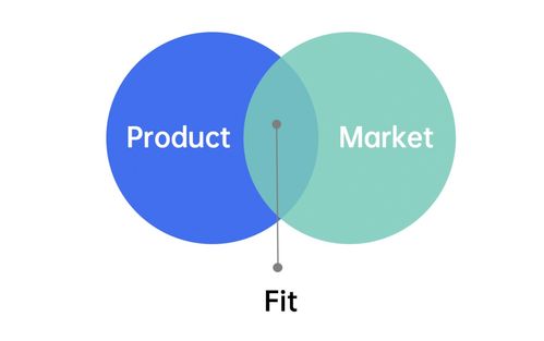 2021年策劃人必備的42個(gè)營(yíng)銷(xiāo)模型 構(gòu)建系統(tǒng)化市場(chǎng)營(yíng)銷(xiāo)策劃思維